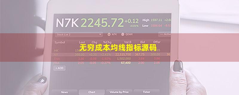 无穷成本均线指标源码
