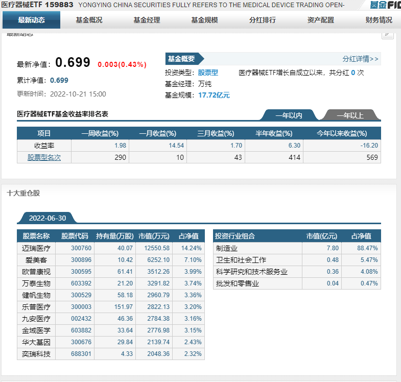 医疗器械ETF是什么意思?