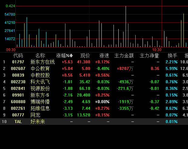 教育etf是T+０模式吗？