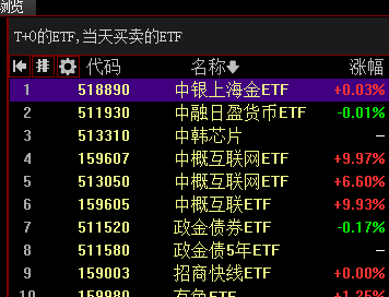 哪些etf可以做t+0?