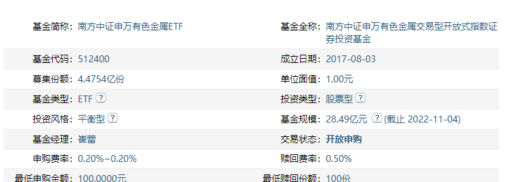 有色金属etf512400是T+0交易吗?