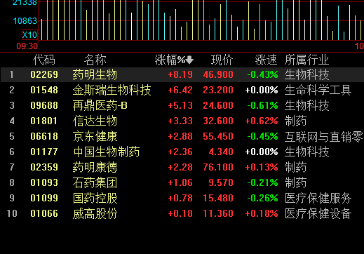 恒生医疗ETF513060十大重仓股有哪些?