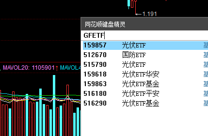 光伏etf基金哪个好