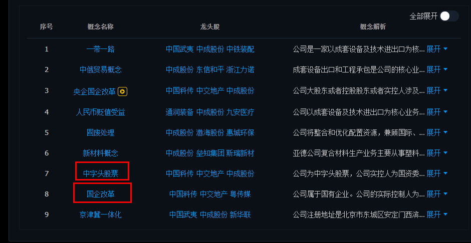 中成股份属于什么板块
