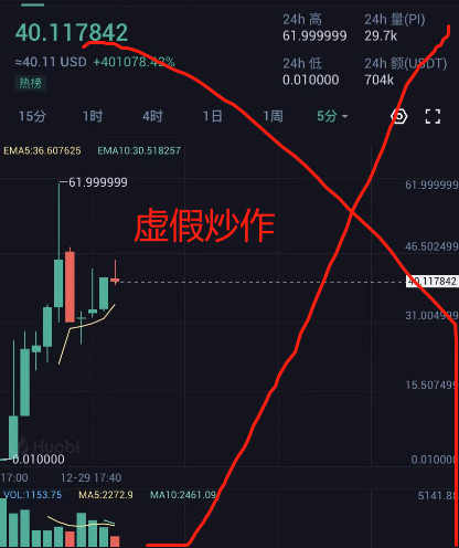 PI币上线火必交易所炒作数千倍?孙割将火必拉下神坛，沦为野鸡！