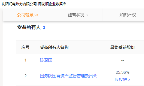惠天热电是国企吗？