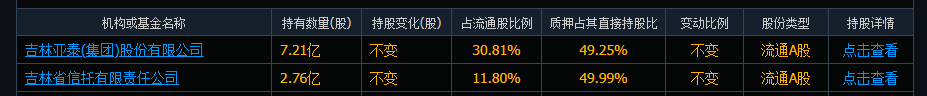 东北证券是国企吗?.jpg 东北证券,东北证券是国企吗.jpg