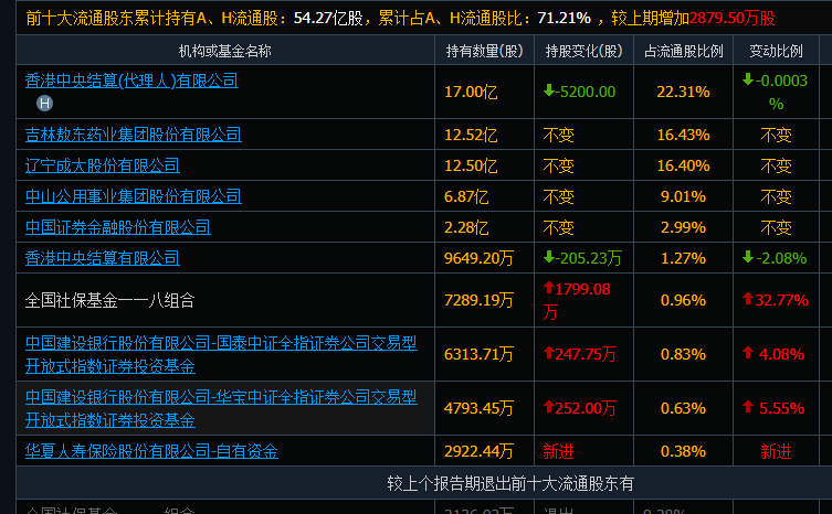 广发证券是国企吗?.jpg 广发证券,广发证券是国企吗.jpg