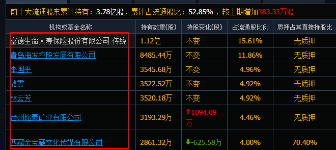 北京文化是国企吗?.jpg 北京文化,北京文化是国企吗.jpg