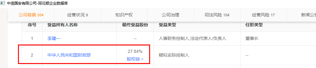 中信国安是国企还是央企?.jpg 中信国安,中信国安是国企还是央企.jpg