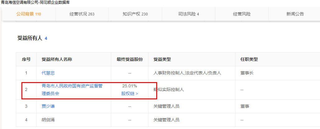 海信家电是国企吗?.jpg 海信家电,海信家电是国企吗.jpg