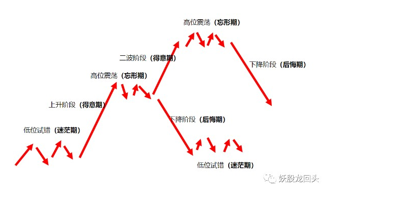 简单讲解股票情绪周期理论