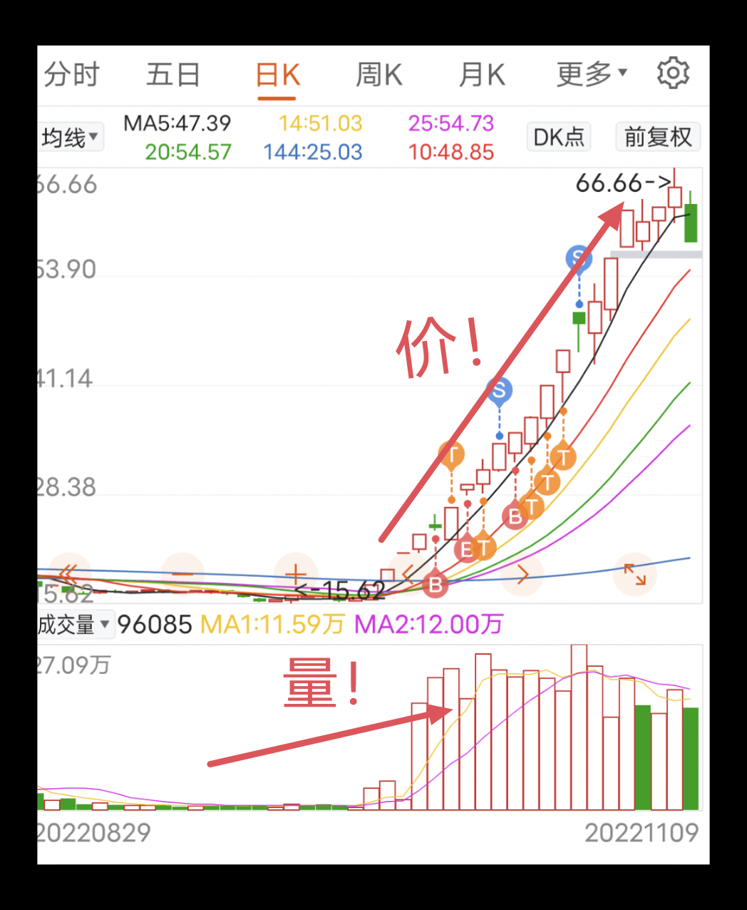 股票强弱度指标分析的三种方法