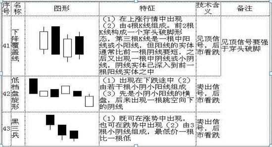 史上最全K线图大全：搞懂这70种基本K线组合形态，轻松低买高卖不踏空！