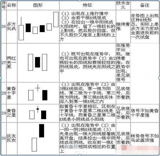 史上最全K线图大全：搞懂这70种基本K线组合形态，轻松低买高卖不踏空！