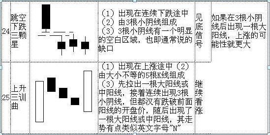 史上最全K线图大全：搞懂这70种基本K线组合形态，轻松低买高卖不踏空！