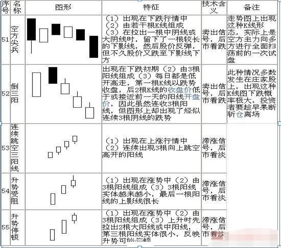 史上最全K线图大全：搞懂这70种基本K线组合形态，轻松低买高卖不踏空！