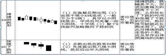 史上最全K线图大全：搞懂这70种基本K线组合形态，轻松低买高卖不踏空！