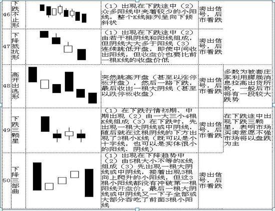 史上最全K线图大全：搞懂这70种基本K线组合形态，轻松低买高卖不踏空！