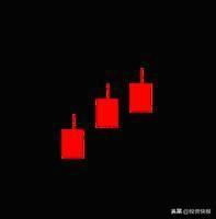 史上最全42个K线组合图解（珍藏版）