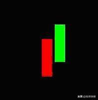 史上最全42个K线组合图解（珍藏版）
