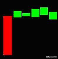 史上最全42个K线组合图解（珍藏版）