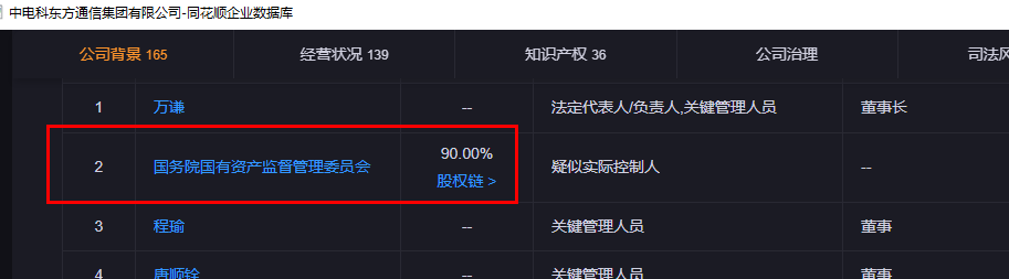 东信和平是央企还是国企?.jpg 东信和平,东信和平是央企还是国企.jpg