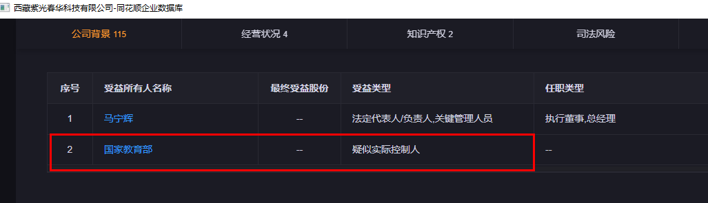 紫光国微是国企吗?.jpg 紫光国微,紫光国微是国企吗.jpg