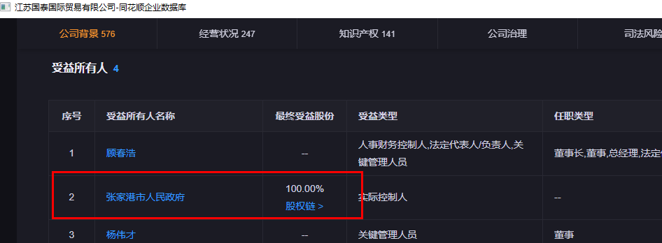 江苏国泰是国企还是私企?.jpg 江苏国泰,江苏国泰是国企还是私企.jpg