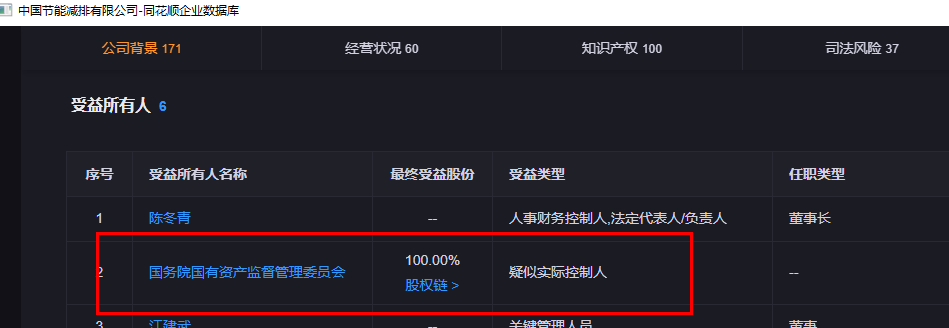 莱宝高科是国企还是私企?.jpg 莱宝高科,莱宝高科是国企还是私企.jpg