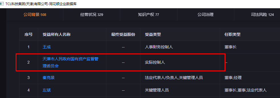 TCL中环是国企还是私企.jpg TCL中环,TCL中环是国企还是私企.jpg