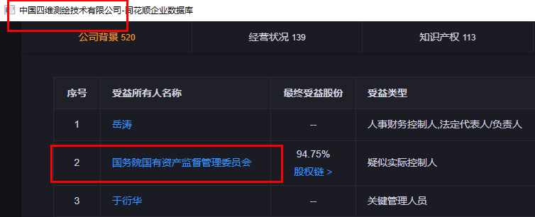 四维图新是国企还是央企.jpg 四维图新,四维图新是国企吗,四维图新是国企还是央企.jpg