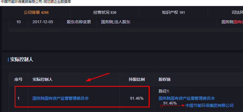 万润股份是央企还是国企.jpg 万润股份,万润股份是国企吗,万润股份是央企还是国企.jpg