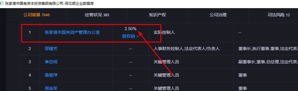 张家港行是国企还是私企.jpg 张家港行,张家港行是国资银行吗,张家港行是国企还是私企.jpg