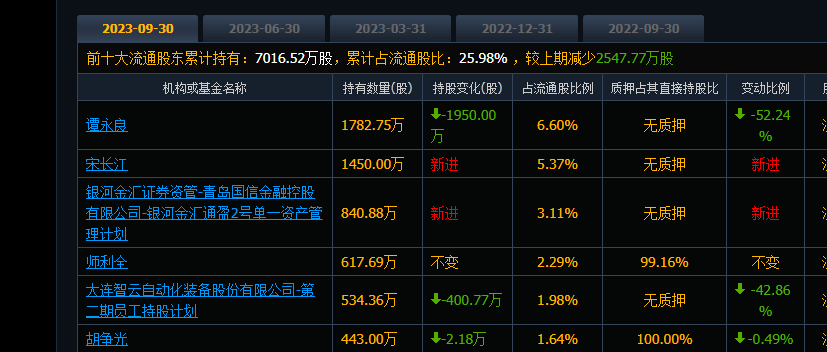 智云股份是国企还是私企.jpg 智云股份,智云股份是国企还是私企.jpg