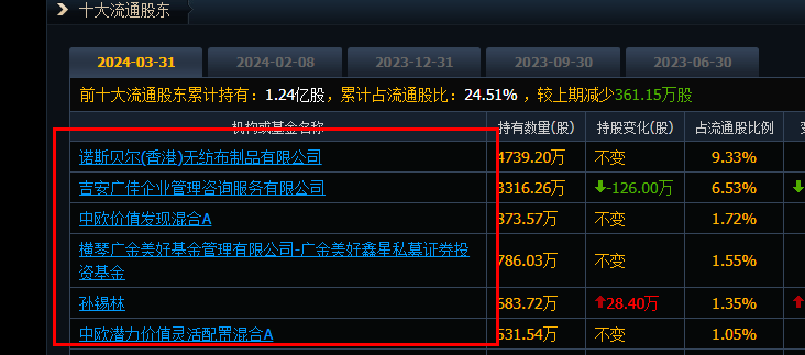 青松股份是国企吗.jpg 青松股份,青松股份是国企吗.jpg