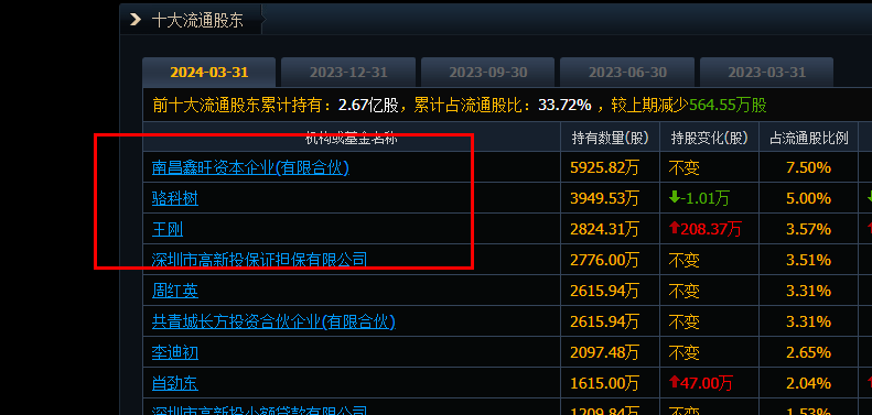 长方集团是国企吗