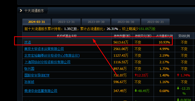 南大光电是国企还是私企.jpg 南大光电是国企还是私企.jpg