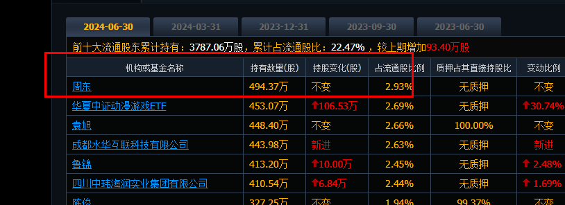 迅游科技是国企吗.jpg 迅游科技,迅游科技是国企吗,迅游科技是国企吗还是私企.jpg
