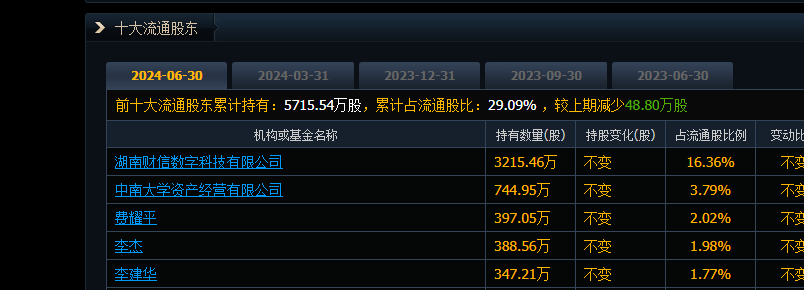 科创信息是国企吗还是私企