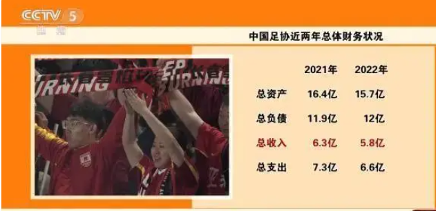 国足0比7日本，很多网友在查找国足一年花费多少钱。