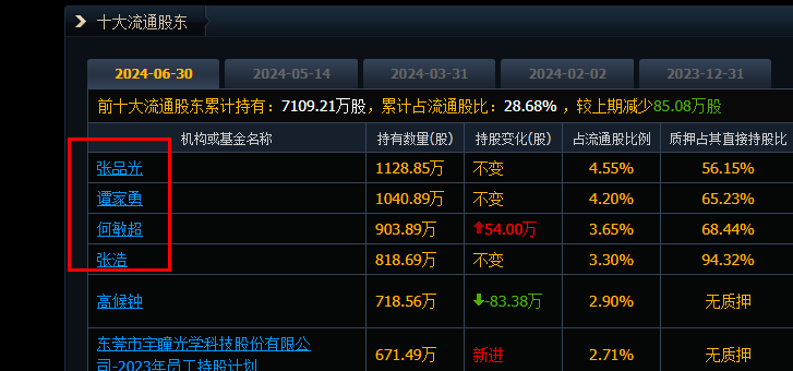 宇瞳光学是国企还是私企
