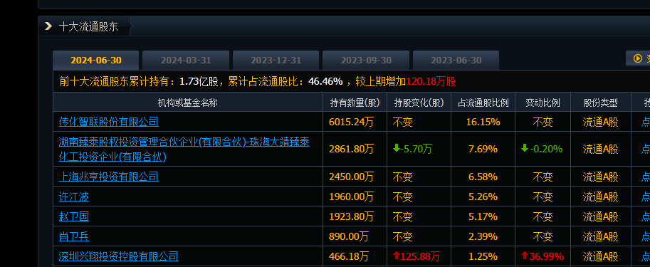 锦鸡股份是国企吗.jpg 锦鸡股份,锦鸡股份是国企吗.jpg