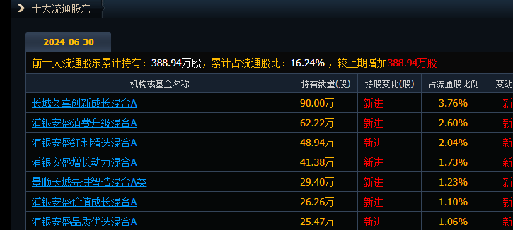 灿芯股份是国企吗.jpg 灿芯股份,灿芯股份是国企吗.jpg