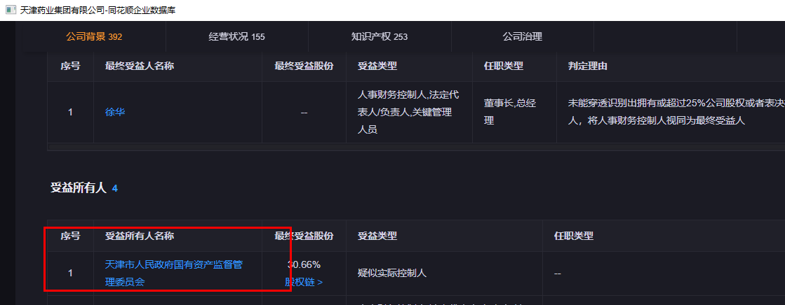 津药药业是国企还是私企