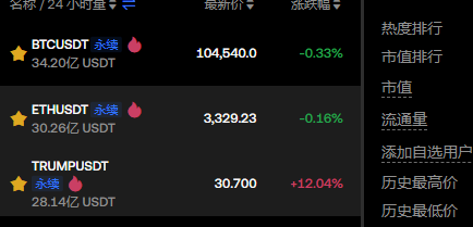 1月26日币圈行情分析：比特币今天是远多，近空。