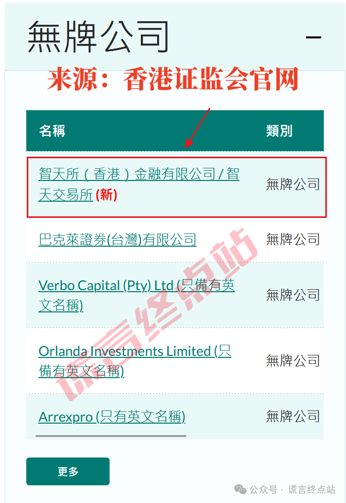 智天交易所最新消息2025：智天交易所是无牌公司！请勿上当受骗！