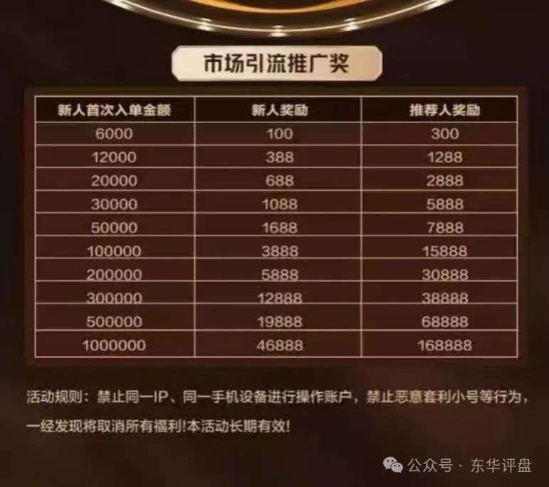 【亚盟联盈】期货带单资金盘骗局，已有部分团队撤离，即将崩盘跑路！！
