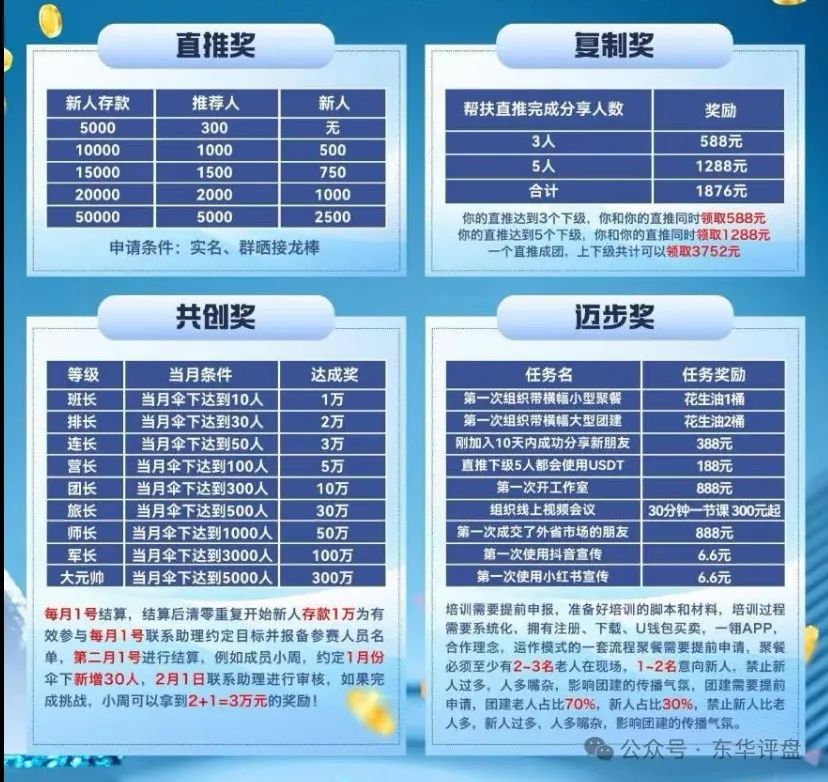 【一翎资本】股票跟单类资金盘骗局，操盘手老周，圈钱几千万，即将崩盘跑路！