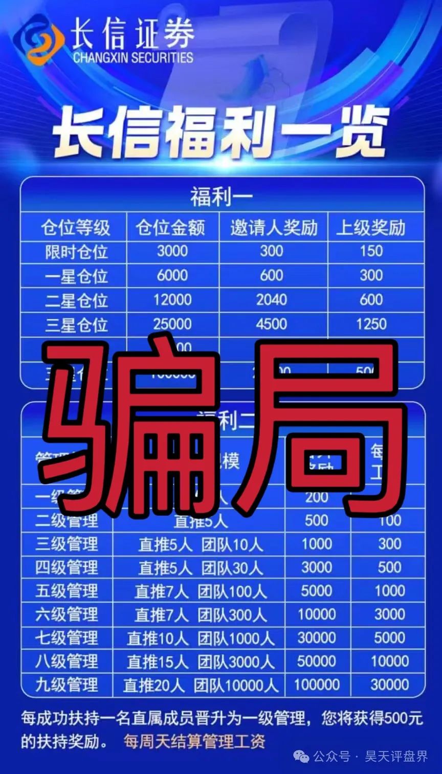 【爆料】“长信证券”股票跟单类资金盘骗局，昨日已经单割，高度预警，即将崩盘跑路！